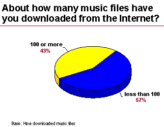 www.edisonresearch.com/Record2summary_files/image008.gif