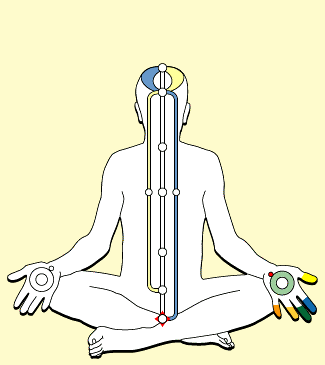 Shri Mataji