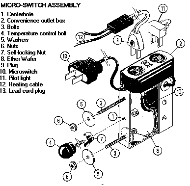 Microswitch Assembly
