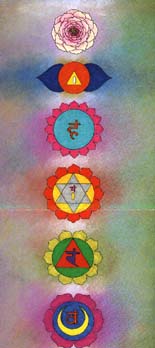 chakras