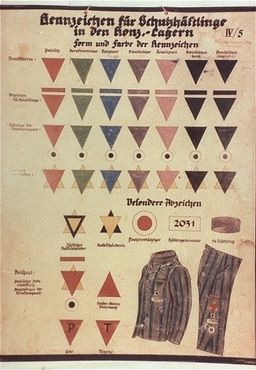 A chart of prisoner markings used in German concentration camps. USHMM.
