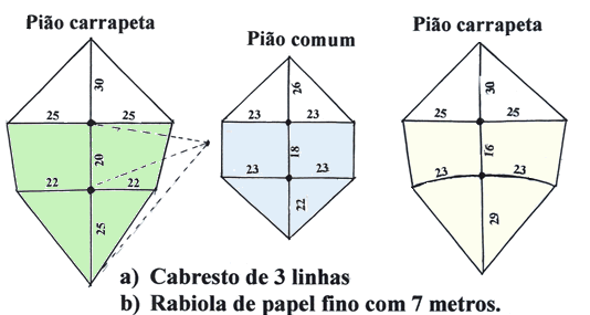 A PIPA E O PIÃO 