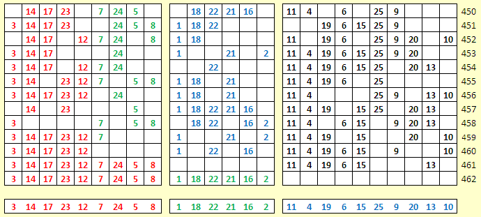 Aprenda A Jogar Na Lotofacil Aprenda A Jogar Na Lotofacil