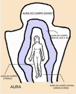 Aura