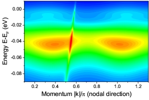 The new interpretation of the ARPES features for high-Tc cuprates