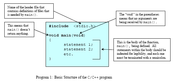 intro C program structure