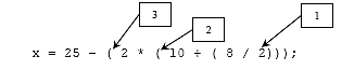 C C++ output nested parentheses