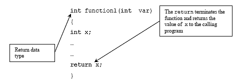 C C++ output function return value