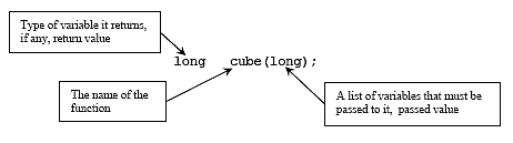 C C++ output function prototype