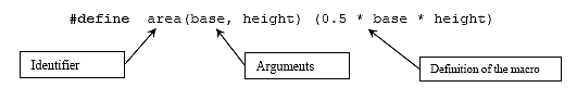 C C++ output function vs macros