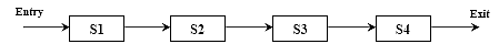 C C++ program control single entry exit point