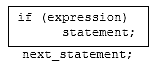 C C++ if program control