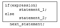 C C++ if-else program control