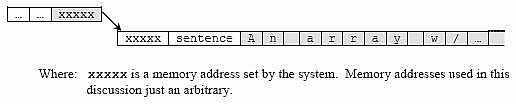 C C++ arrays and pointers
