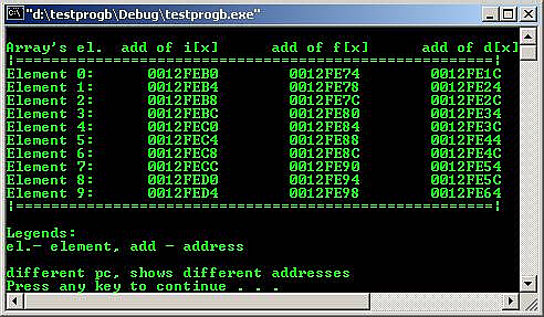 C C++ output memory address arrays and pointers