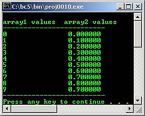 C C++ output pointer and array elements