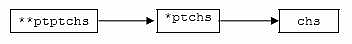 C C++ arrays of pointers