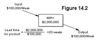 lead time calculation
