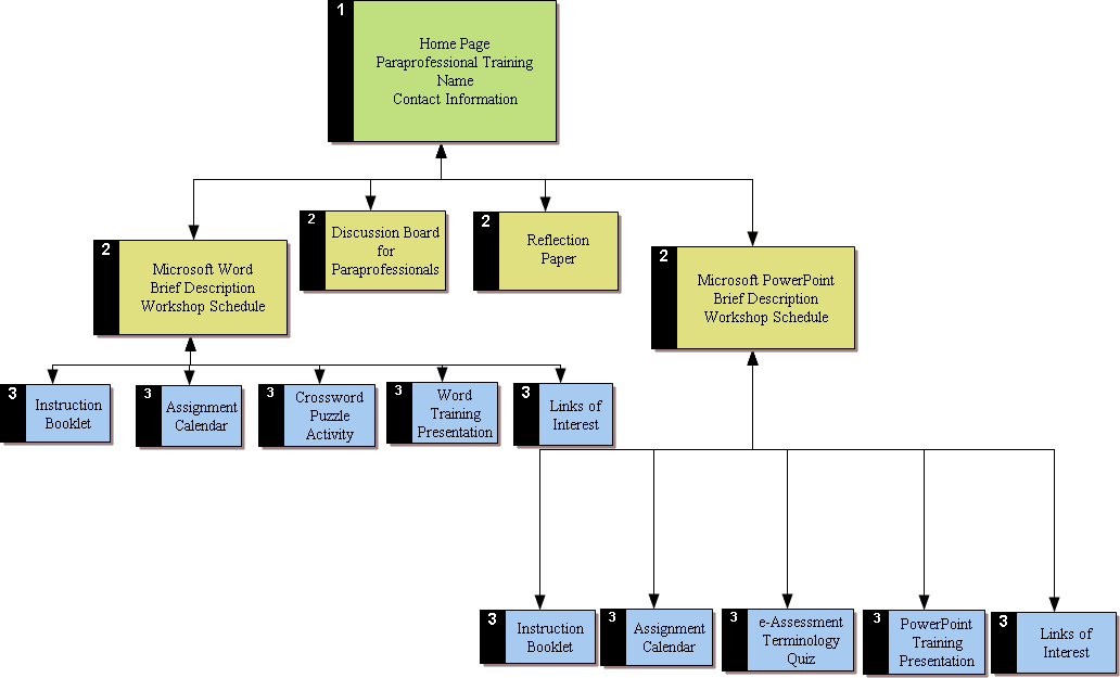 sitemap image