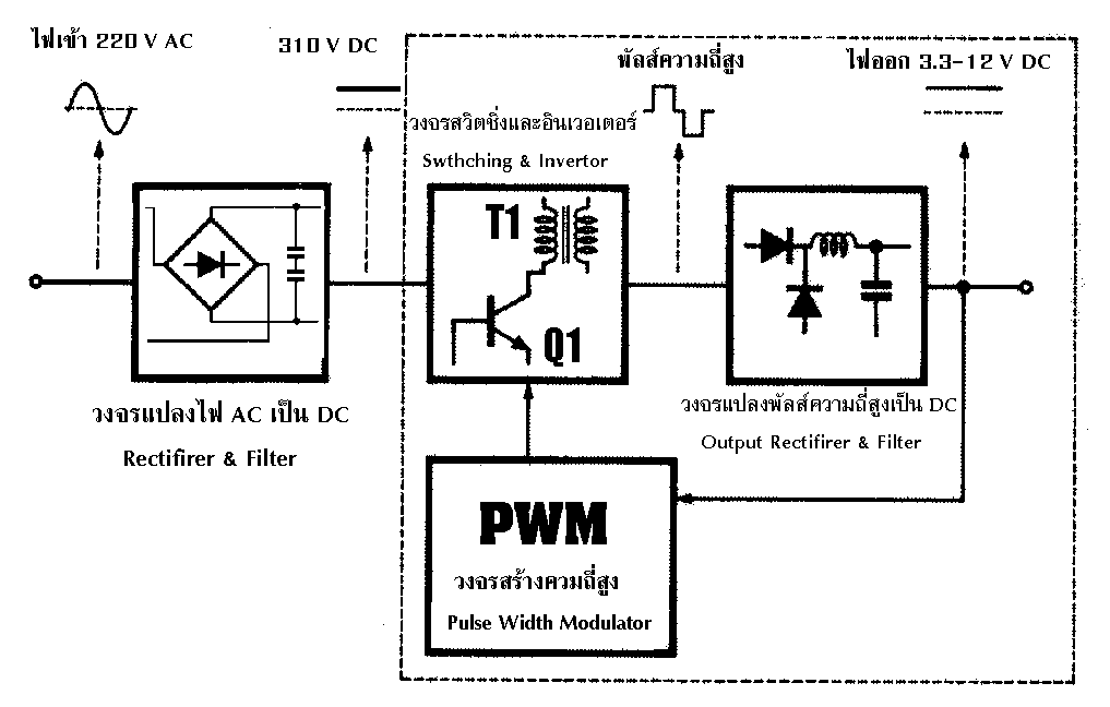 SPSbase.gif (16216 bytes)