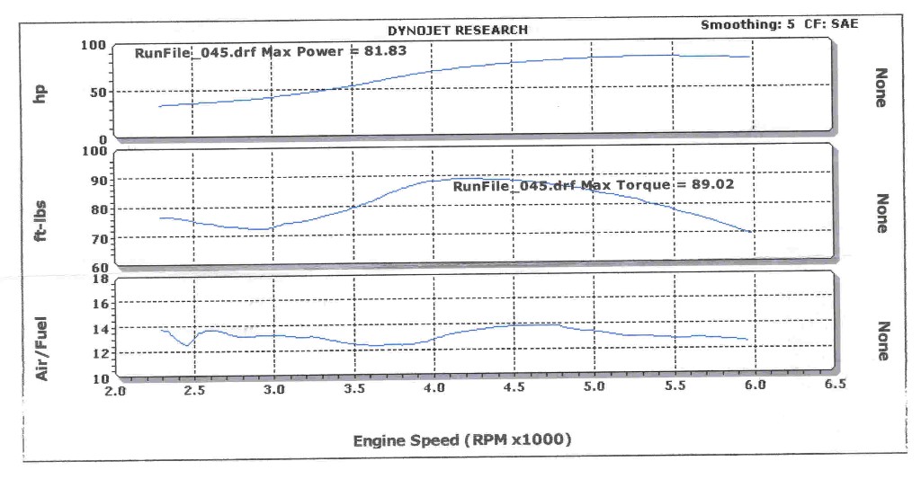 Dyno Run