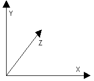 Image of the x/y/z left-handed coordinate system