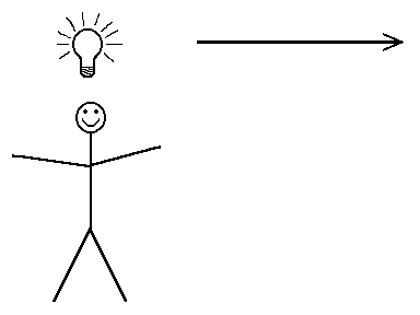 [pic=human, then an arrow to a computer]