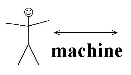 machine side of turing test