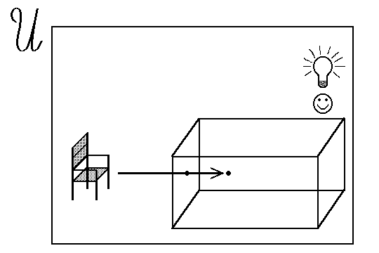picture of a chair in Universe box with arrow pointing into the idea space box