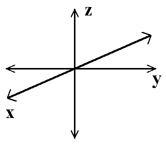 standard three dimensional axis picture with x,y,and z co-ordinate system