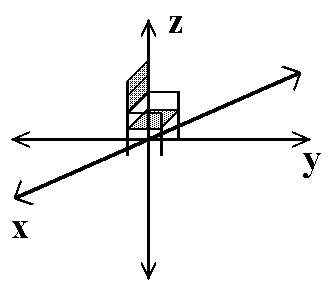 picture of a chair at the center of a standard three dimensional axis picture