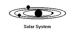 picture of a solar system
