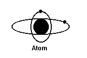 picture of an atom