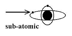 picture of an atom with an arrow pointing at an electron