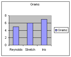 Image Two--Graph for Ending Mass
