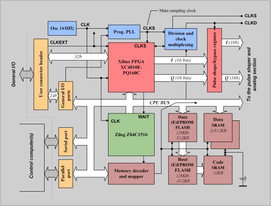 Cocot CPU