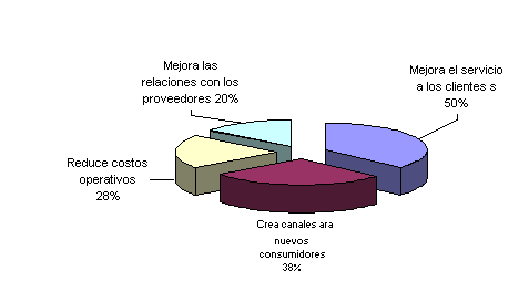 Universidad YACAMBU Pedro Caliman