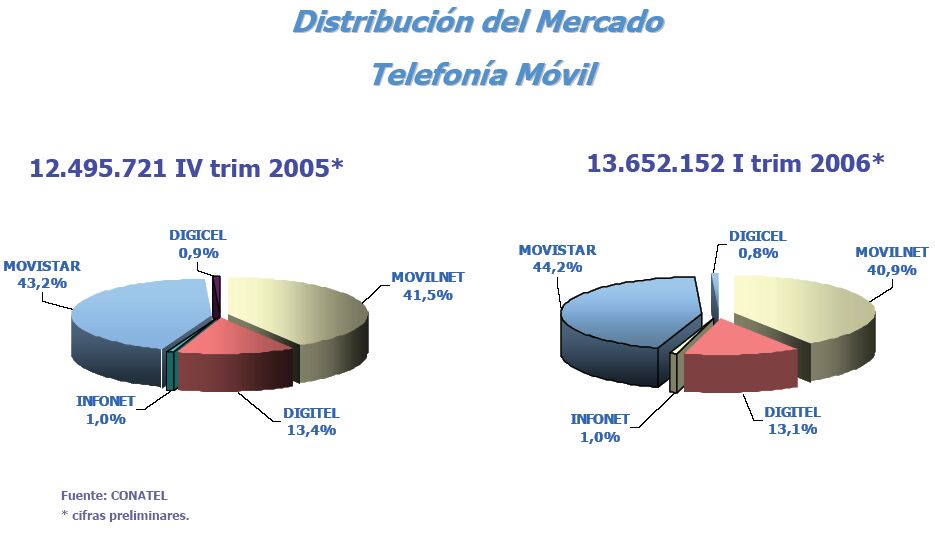 Universidad YACAMBU Pedro Caliman