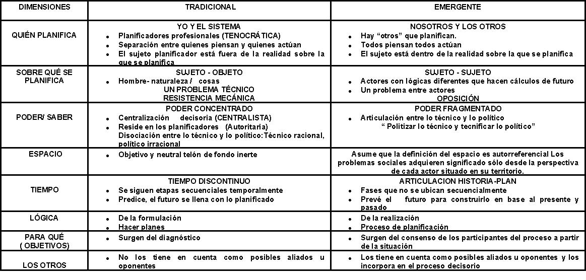 Universidad YACAMBU Pedro Caliman