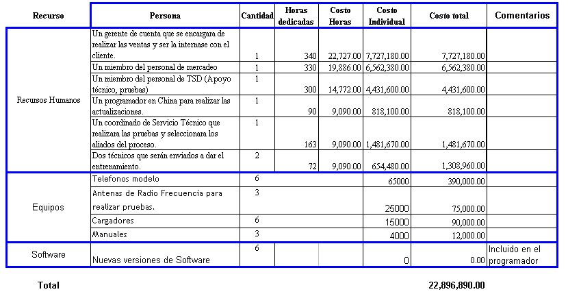 Universidad YACAMBU Pedro Caliman