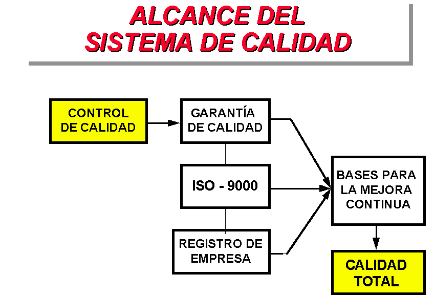 Administraci�n de personal: C�rculos de calidad