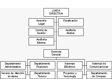 Administraci�n de personal: C�rculos de calidad