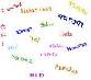 Hello in different languages