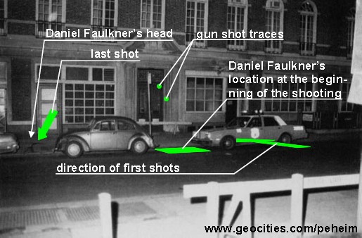 Direction of shots