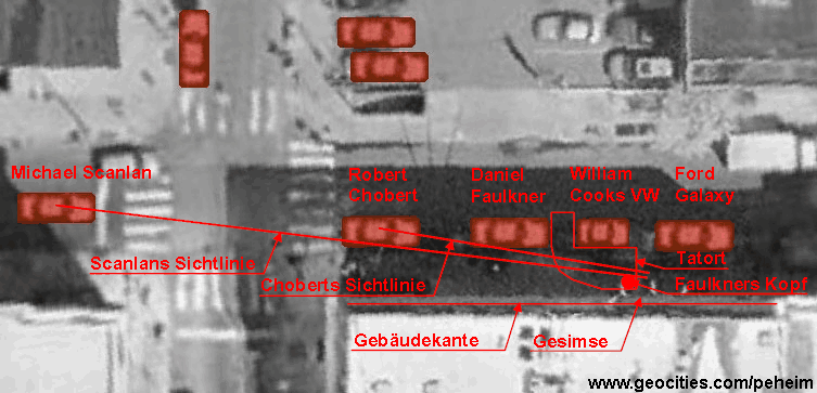 Sichtlinien von Scanlan und Chobert