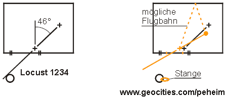 Flugbahn innerhalb von Locust 1234