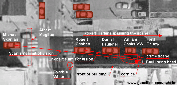 location of witnesses