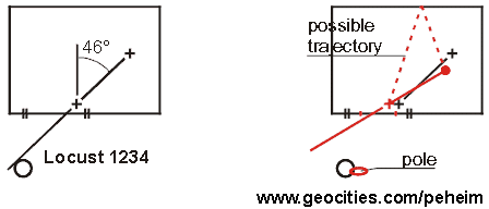 trajectory inside of Locust 1234