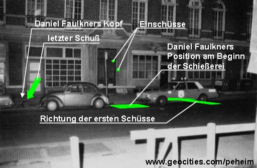 Richtung der Sch�sse