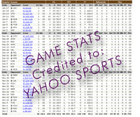 Brought to You Courtesy of Yahoo Sports